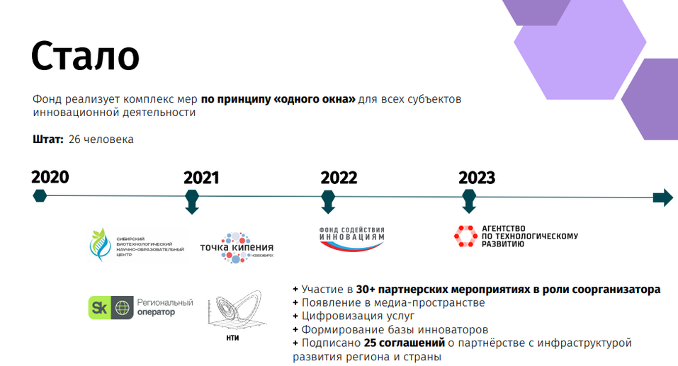 Инноваторы написали письмо в поддержку уволенного главы областного инновационного фонда 15 Инноваторы написали письмо в поддержку уволенного главы областного инновационного фонда 15