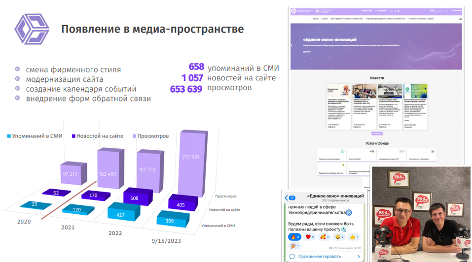 Инноваторы написали письмо в поддержку уволенного главы областного инновационного фонда 16 Инноваторы написали письмо в поддержку уволенного главы областного инновационного фонда 16