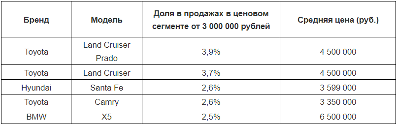 Фото: Авито.Авто Фото: Авито.Авто