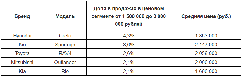 Фото: Авито.Авто Фото: Авито.Авто