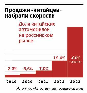 «Восточный экспресс» заехал на авторынок Сибири  5 «Восточный экспресс» заехал на авторынок Сибири  5