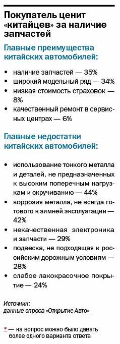 «Восточный экспресс» заехал на авторынок Сибири  6 «Восточный экспресс» заехал на авторынок Сибири  6
