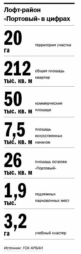 Новый «Портовый»: какой будет жизнь в лофт-районе 1 Новый «Портовый»: какой будет жизнь в лофт-районе 1