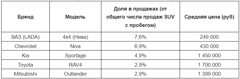 Фото: Авито Авто Фото: Авито Авто