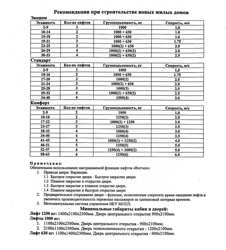 Игорь Иванов: «Мы готовы к любым скоростям» 3 Игорь Иванов: «Мы готовы к любым скоростям» 3