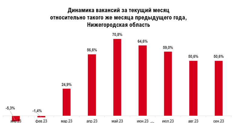 Фото: hh.ru Фото: hh.ru