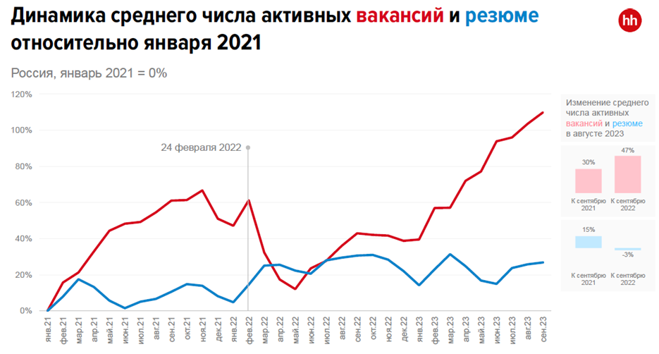 Фото: hh.ru Фото: hh.ru