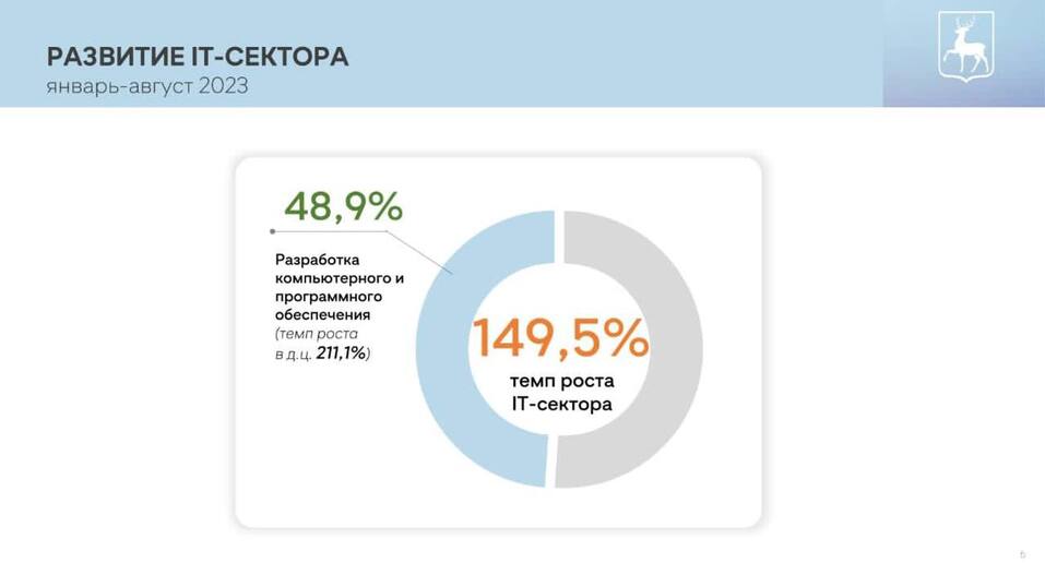 Фото: Егор Поляков Фото: Егор Поляков