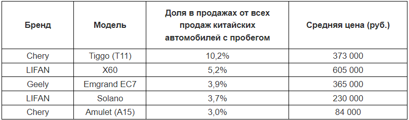 Фото: Авито Авто Фото: Авито Авто