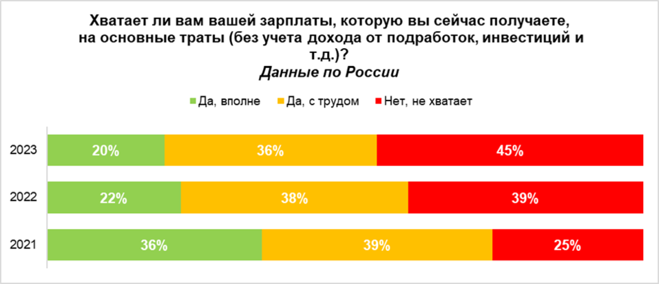 Фото: hh.ru Фото: hh.ru