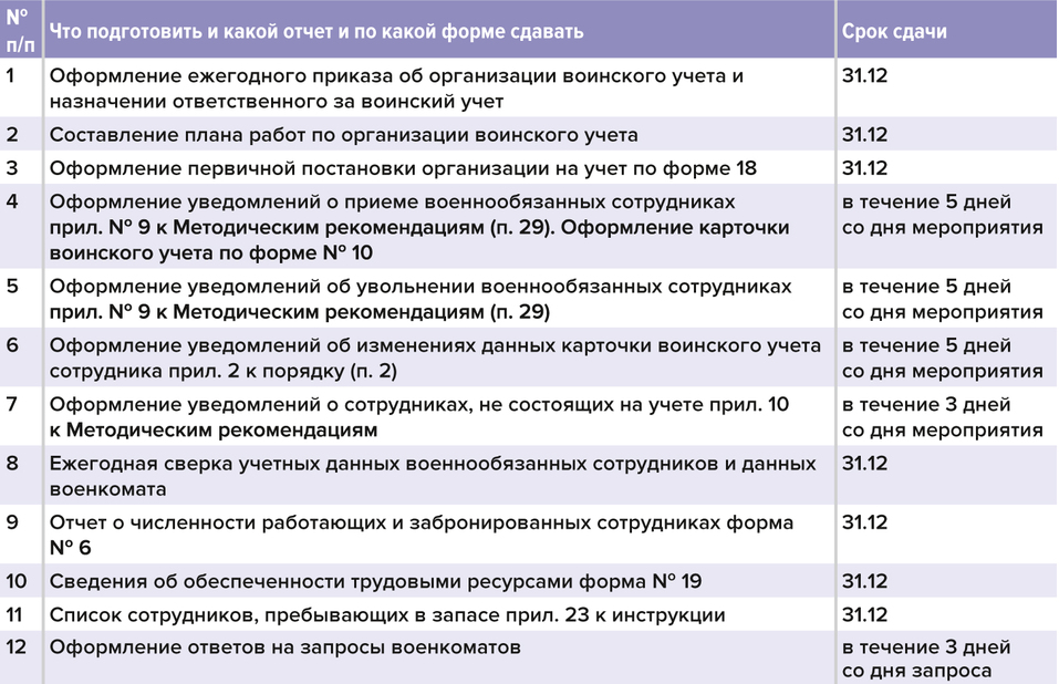 «Смысл законотворческой деятельности — перекладывание ответственности на бизнес» 3 «Смысл законотворческой деятельности — перекладывание ответственности на бизнес» 3