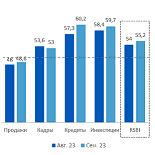 Спрос бизнеса на кредиты вырос на фоне повышения ключевой ставки 1 Спрос бизнеса на кредиты вырос на фоне повышения ключевой ставки 1