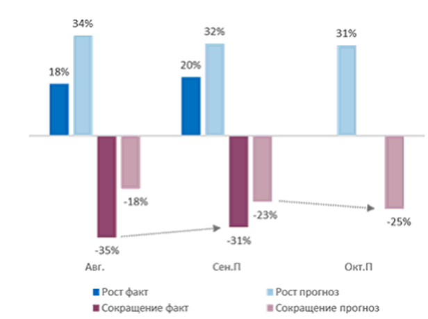 Спрос бизнеса на кредиты вырос на фоне повышения ключевой ставки 2 Спрос бизнеса на кредиты вырос на фоне повышения ключевой ставки 2