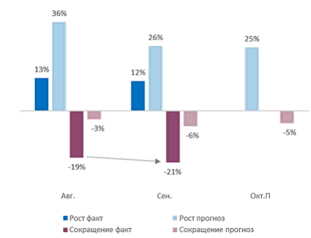 Спрос бизнеса на кредиты вырос на фоне повышения ключевой ставки 3 Спрос бизнеса на кредиты вырос на фоне повышения ключевой ставки 3
