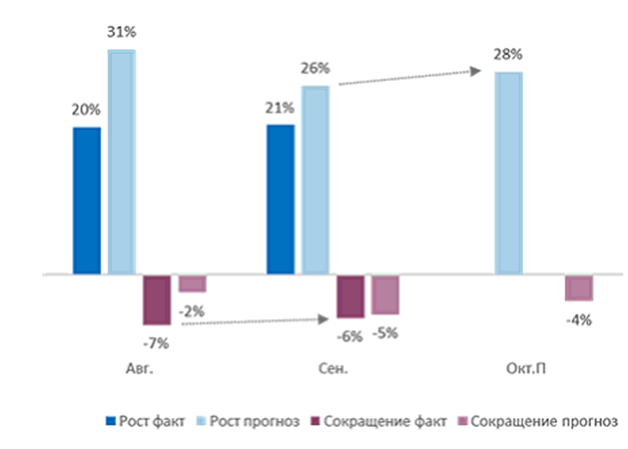 Спрос бизнеса на кредиты вырос на фоне повышения ключевой ставки 4 Спрос бизнеса на кредиты вырос на фоне повышения ключевой ставки 4