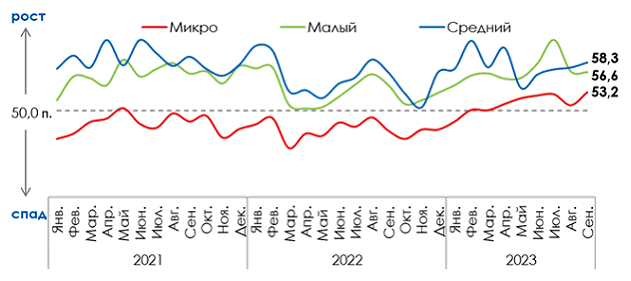 Спрос бизнеса на кредиты вырос на фоне повышения ключевой ставки 6 Спрос бизнеса на кредиты вырос на фоне повышения ключевой ставки 6