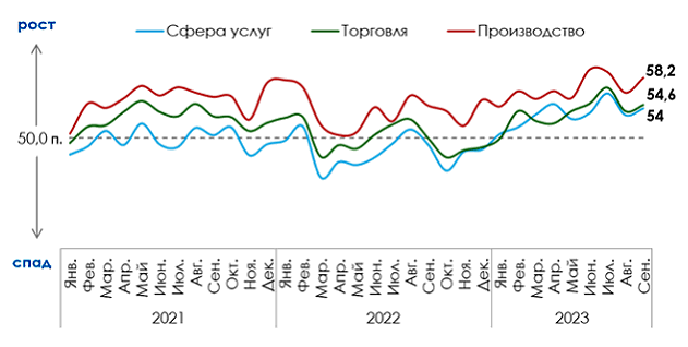 Спрос бизнеса на кредиты вырос на фоне повышения ключевой ставки 7 Спрос бизнеса на кредиты вырос на фоне повышения ключевой ставки 7