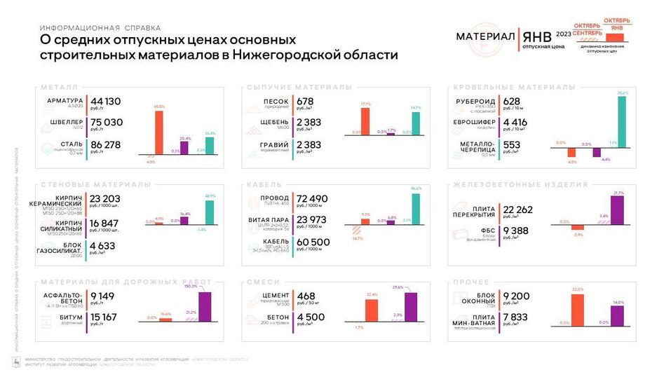 Фото: t.me/gradrazvitie Фото: t.me/gradrazvitie