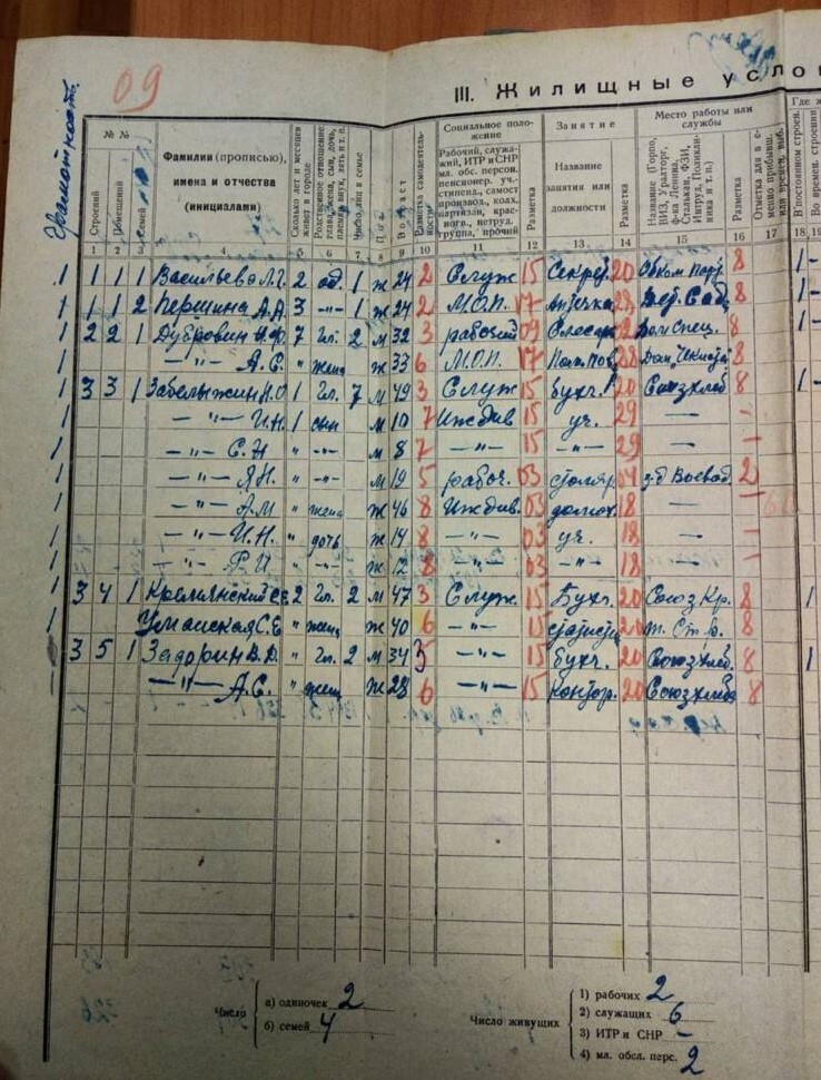 «Как жемчужина в раковине». История деревянного дома в границах «Екатеринбург-Сити» 4 «Как жемчужина в раковине». История деревянного дома в границах «Екатеринбург-Сити» 4