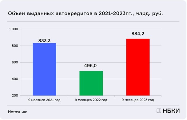 Фото: nbki.ru Фото: nbki.ru