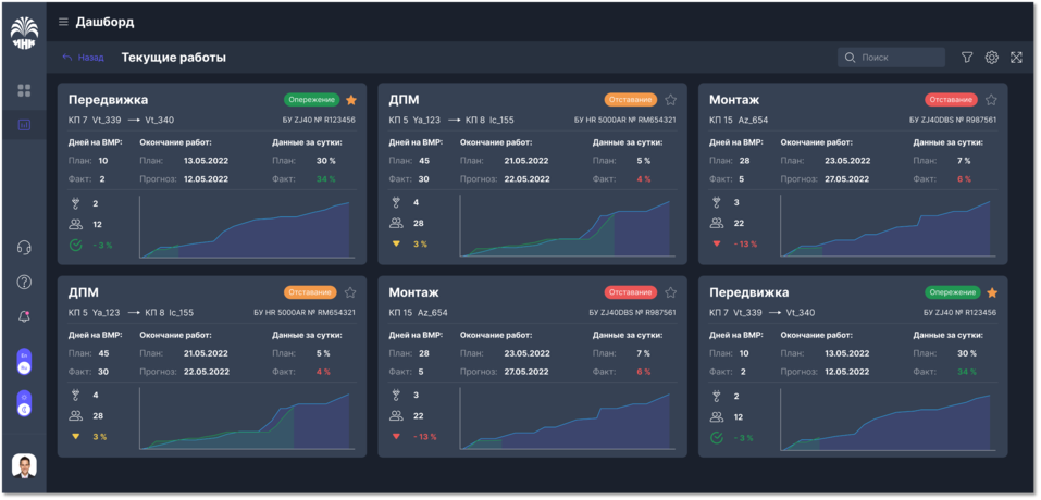 Нефтедобыча забурилась в цифру 1 Нефтедобыча забурилась в цифру 1