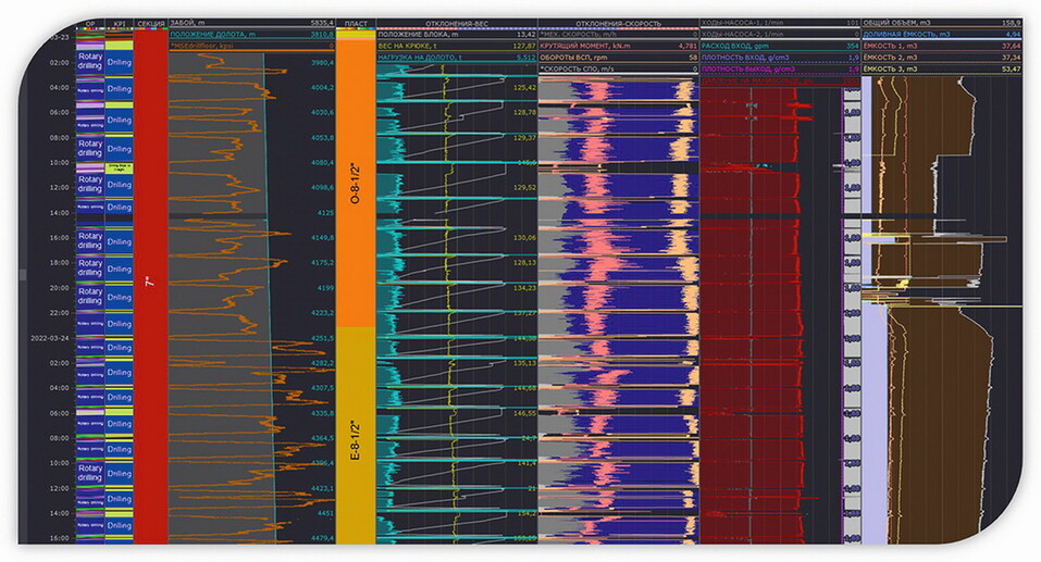 Нефтедобыча забурилась в цифру 2 Нефтедобыча забурилась в цифру 2