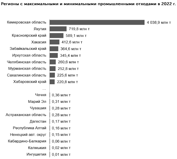 В Красноярском крае увеличилась генерация промышленных отходов и производственного мусора 1 В Красноярском крае увеличилась генерация промышленных отходов и производственного мусора 1