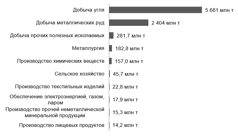 Фото: finexpertiza.ru Фото: finexpertiza.ru