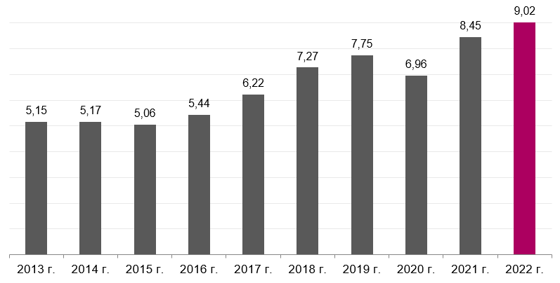 Фото: finexpertiza.ru Фото: finexpertiza.ru