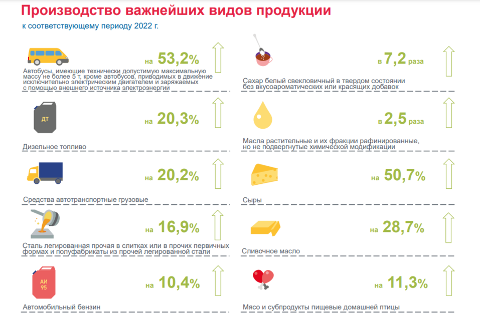 Фото: Нижегородстат Фото: Нижегородстат