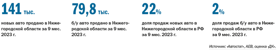 Рейтинг сетевых автодилеров легковых автомобилей в Нижегородской области 1