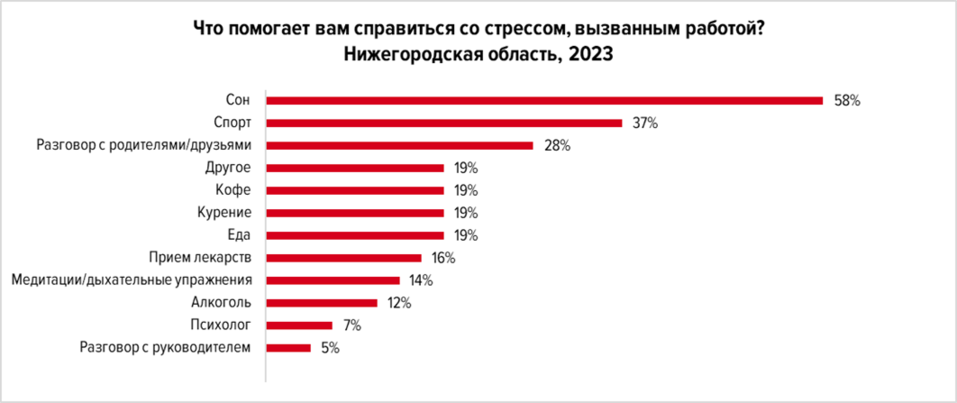 Фото: hh.ru Фото: hh.ru