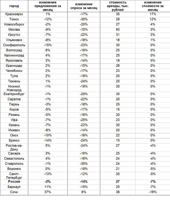 фото: «Авито Недвижимость» фото: «Авито Недвижимость»