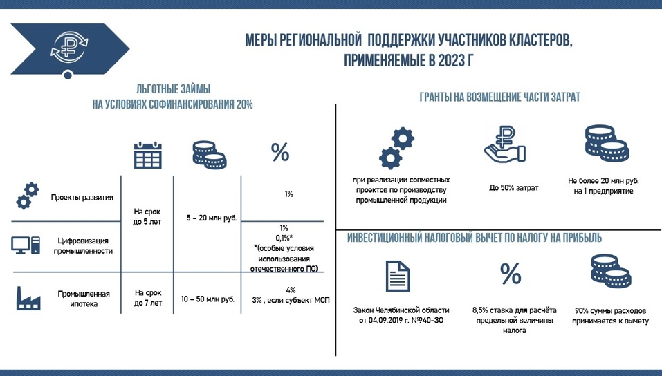 В Челябинской области планируют создание нового промышленного кластера 1 В Челябинской области планируют создание нового промышленного кластера 1
