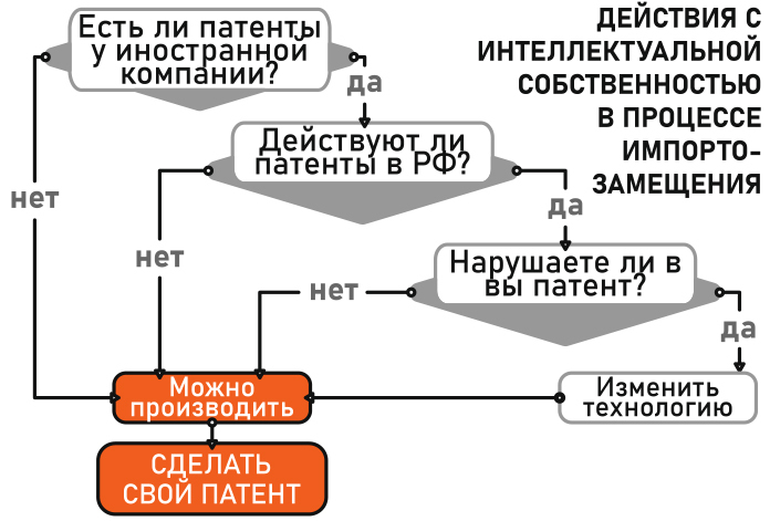 Новые условия требуют новых интеллектуальных прав 1 Новые условия требуют новых интеллектуальных прав 1