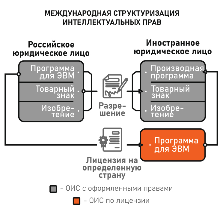 Новые условия требуют новых интеллектуальных прав 2 Новые условия требуют новых интеллектуальных прав 2