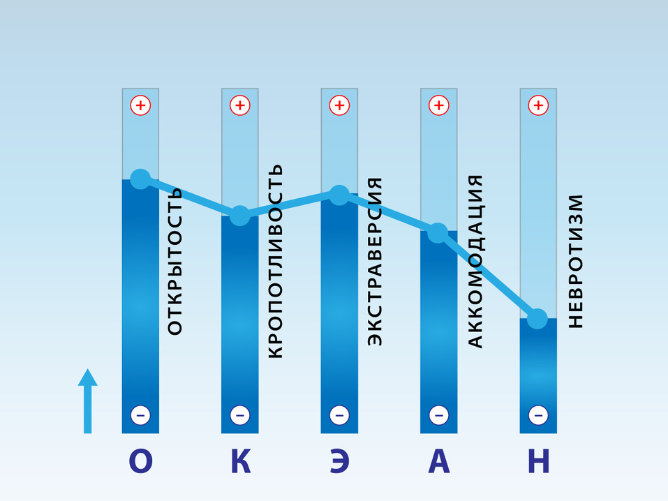 «Это такая дофаминовая история». Что включает в себя ген предпринимательства и есть ли он? 1 «Это такая дофаминовая история». Что включает в себя ген предпринимательства и есть ли он? 1