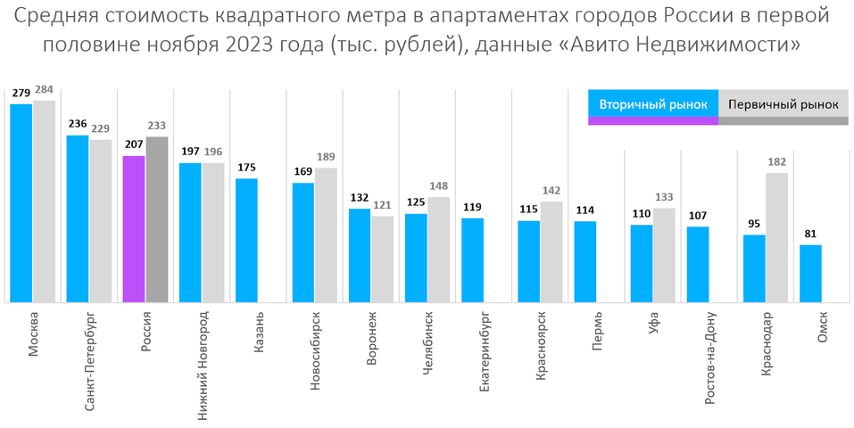 Фото: «Авито Недвижимость» Фото: «Авито Недвижимость»
