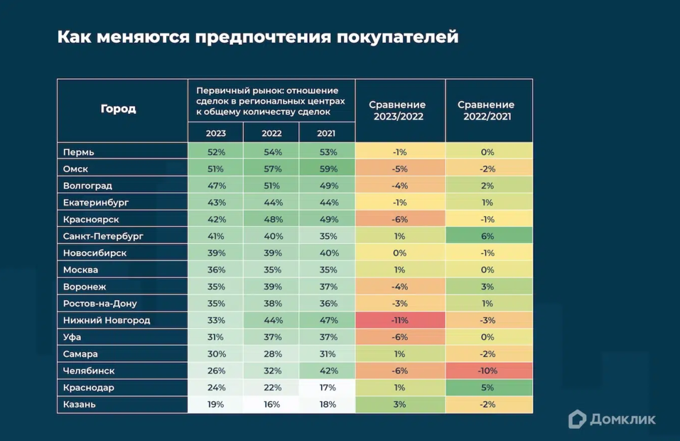 Новостройки в Красноярске стали пользоваться меньшим спросом
1 Новостройки в Красноярске стали пользоваться меньшим спросом
1
