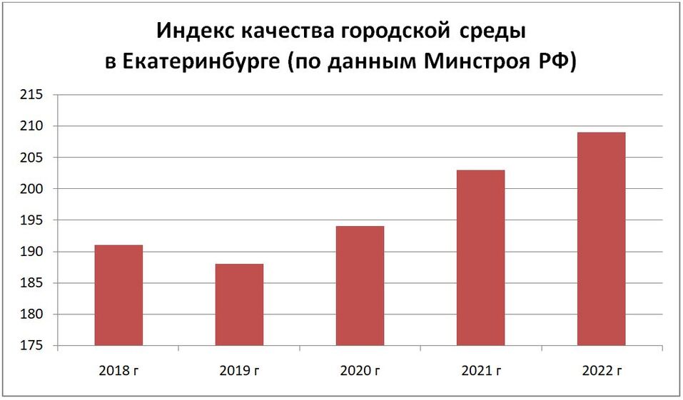 Какой будет Россия будущего и каким будет Екатеринбург? 1 Какой будет Россия будущего и каким будет Екатеринбург? 1