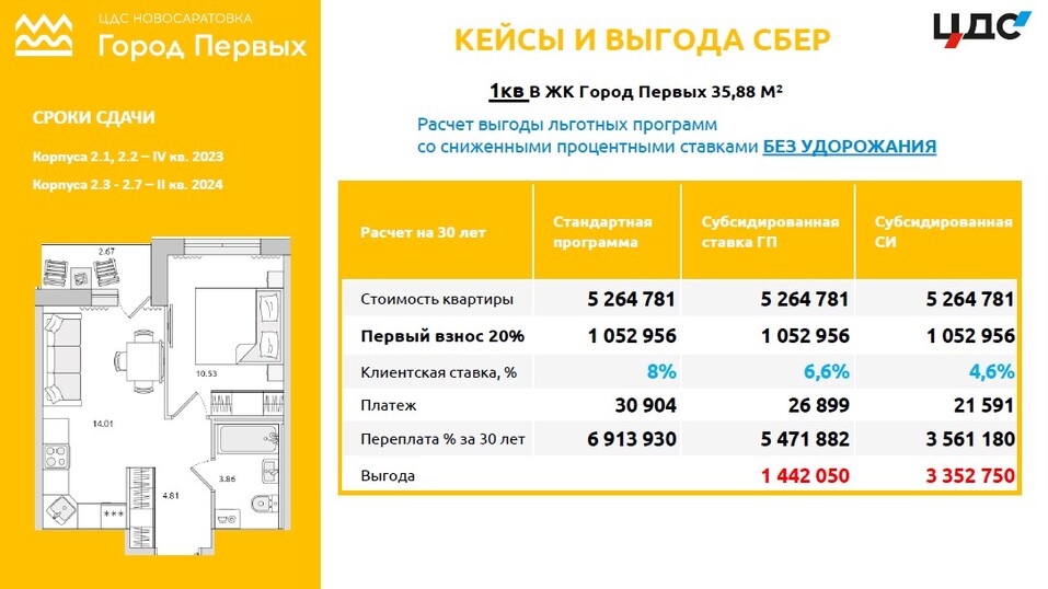 Компания «DAN Недвижимость» и питерский застройщик ЦДС фиксируют ипотечную ставку 2 Компания «DAN Недвижимость» и питерский застройщик ЦДС фиксируют ипотечную ставку 2