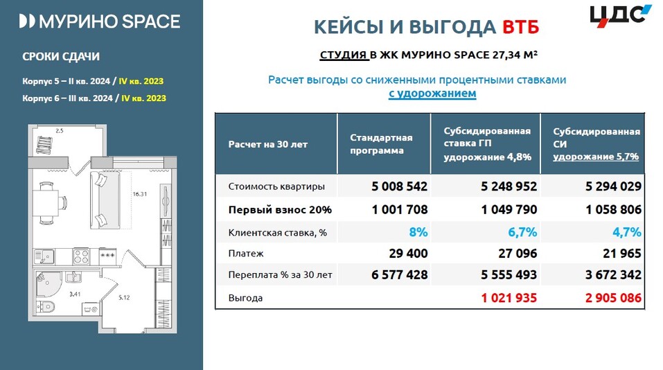 Компания «DAN Недвижимость» и питерский застройщик ЦДС фиксируют ипотечную ставку 3 Компания «DAN Недвижимость» и питерский застройщик ЦДС фиксируют ипотечную ставку 3