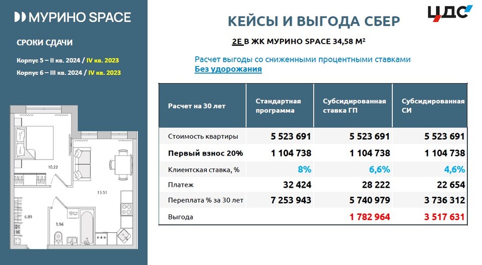 Компания «DAN Недвижимость» и питерский застройщик ЦДС фиксируют ипотечную ставку 4 Компания «DAN Недвижимость» и питерский застройщик ЦДС фиксируют ипотечную ставку 4