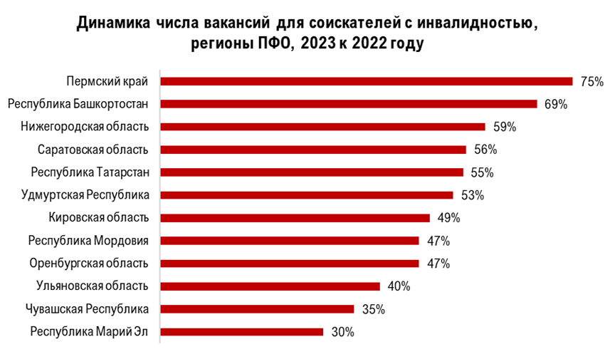 Фото: hh.ru Фото: hh.ru