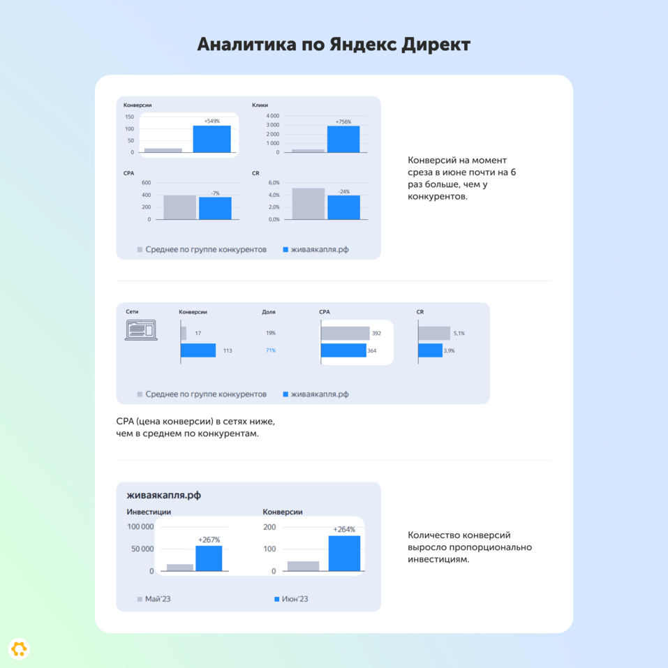 Эксперты рассказали, как не сливать рекламный бюджет на постоянных покупателей 6 Эксперты рассказали, как не сливать рекламный бюджет на постоянных покупателей 6