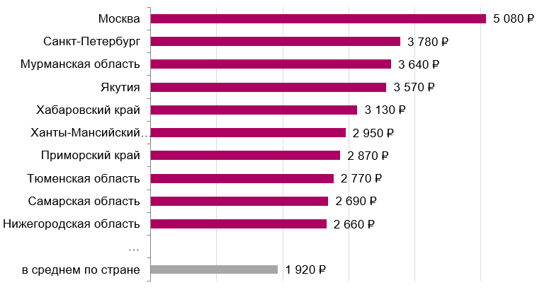 Жители Тюменской области на 359% увеличили траты на общепит в этом году 1 Жители Тюменской области на 359% увеличили траты на общепит в этом году 1