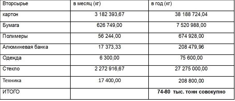 Круг замкнулся. ГК «Исток» открыла первую в Нижнем Новгороде линию по переработке стекла 4 Круг замкнулся. ГК «Исток» открыла первую в Нижнем Новгороде линию по переработке стекла 4