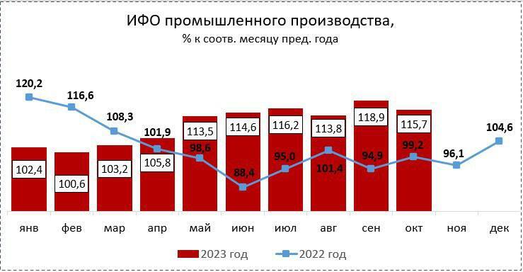 Фото: t.me/enpNN Фото: t.me/enpNN