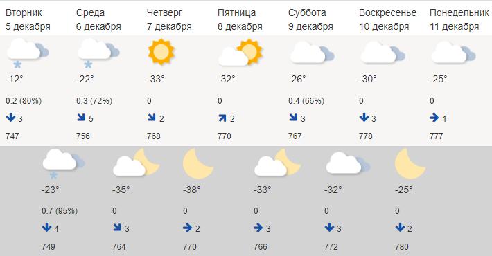 Мэрия Тюмени обещает расторгать контракты с подрядчиками за плохую уборку снега 1 Мэрия Тюмени обещает расторгать контракты с подрядчиками за плохую уборку снега 1