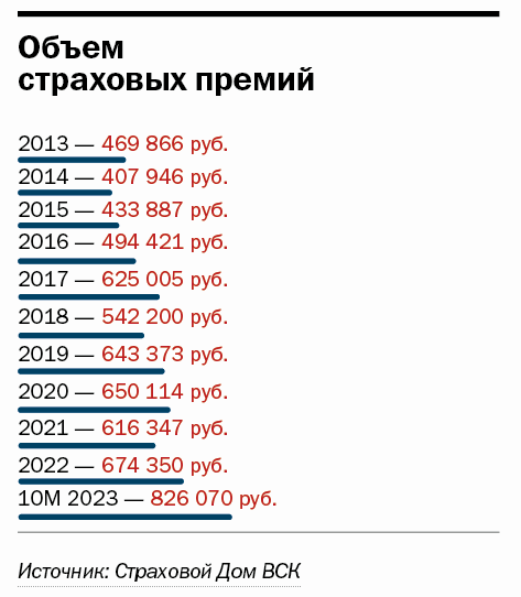 ВСК: Стратегия победы 1 ВСК: Стратегия победы 1